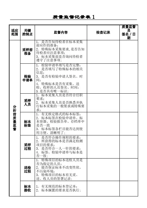 检验科质量监督记录表