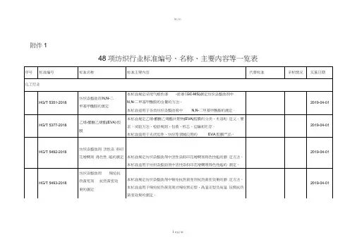 纺织行业标准48项