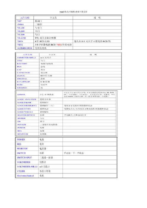 proteus元件名称中英文对照表