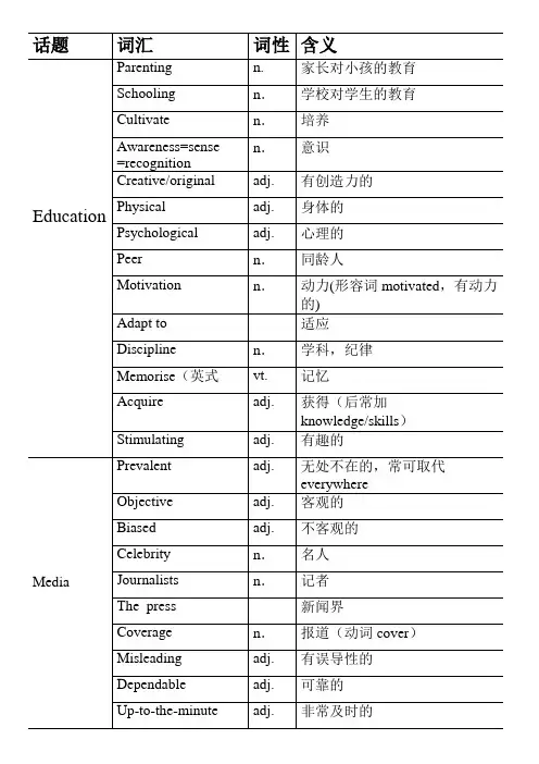 IELTS议论文必背词汇