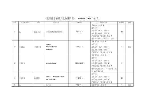 危险化学品重大危险源临界量(GB18218-2018)表1.pdf