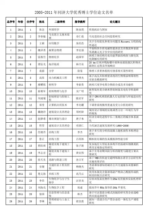 1年同济大学优秀博士学位论文名单