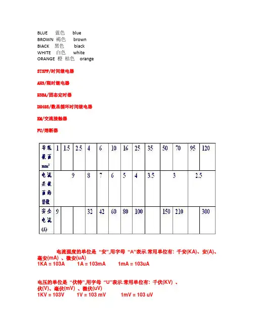 手编  123456