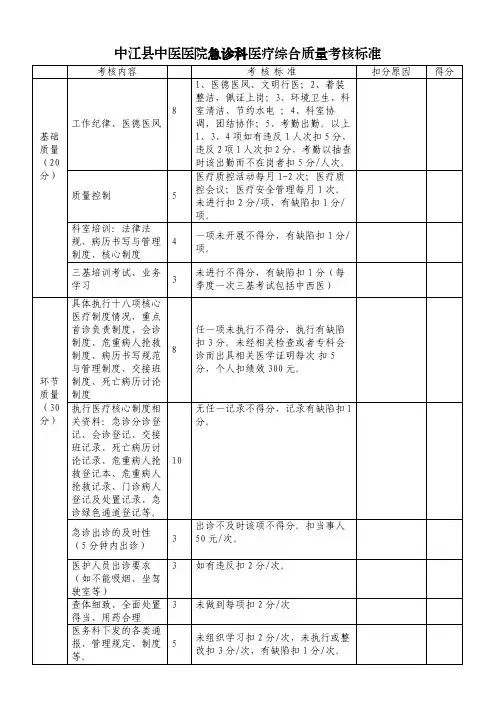 急诊科医疗质量考核表