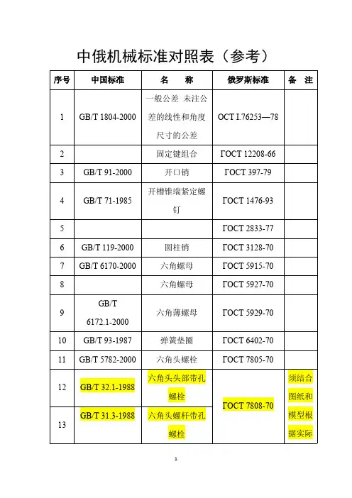 中俄机械标准对照表(参考)