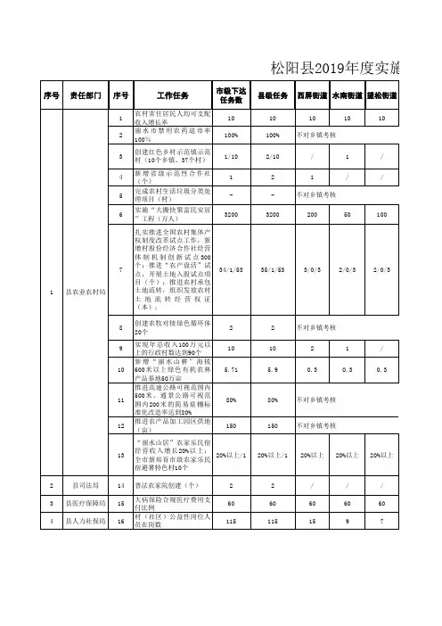 重点工作任务指标