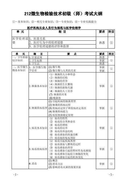 212微生物检验技术初级(师)考试大纲