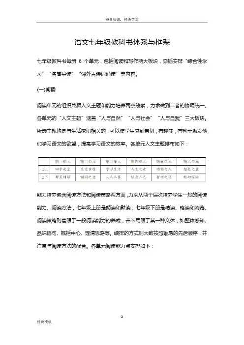 经典模板 (4)语文七年级教科书体系与框架