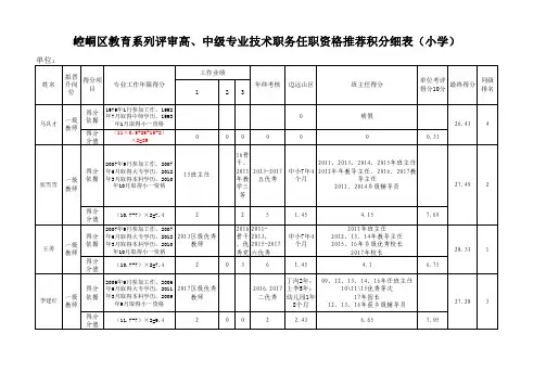 2018年晋升中高级职称推荐积分细表