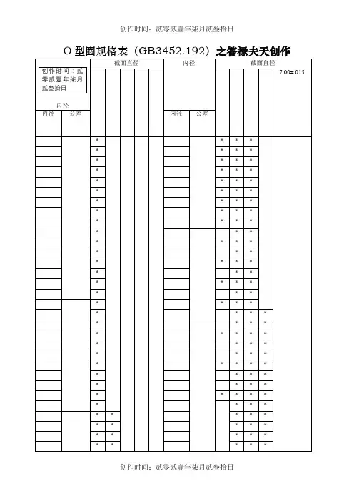 o型圈规格型号及沟槽尺寸公差