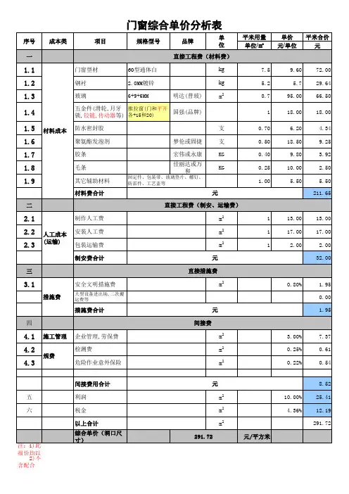 塑钢门窗综合单价分析表(重庆)