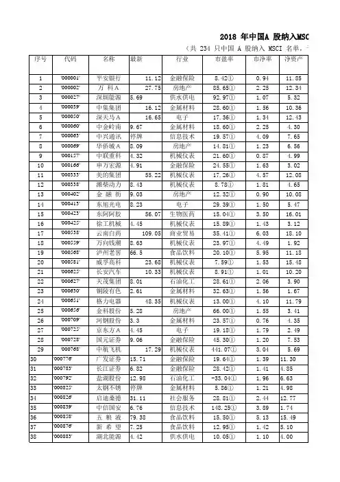 2018 年中国A 股纳入MSCI(入摩) 名单与评价