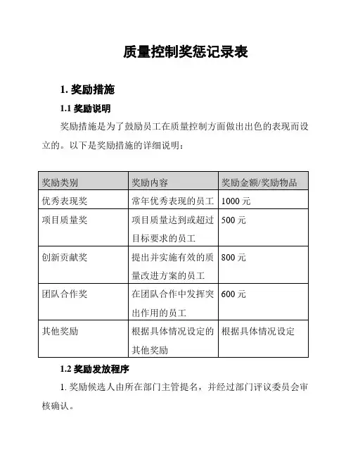 质量控制奖惩记录表