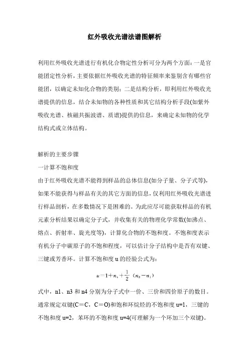 红外吸收光谱法谱图解析