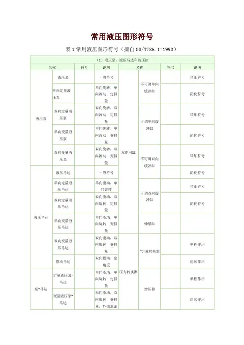 常用液压元件符号大全