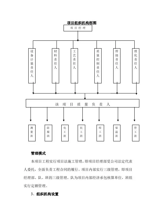 项目组织机构框图