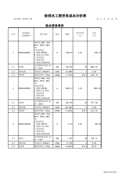 给水劳务单价