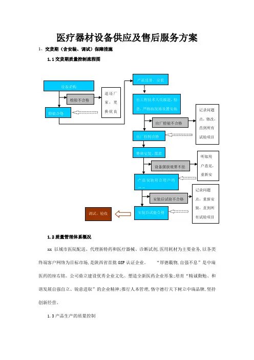 医疗器材设备供应及售后服务方案