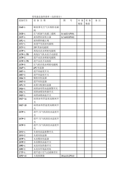 9E常用备品备件清单(仪控部分)