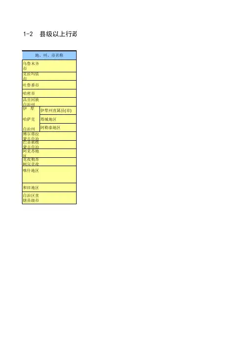 新疆统计年鉴2018社会经济发展指标：县级以上行政区划