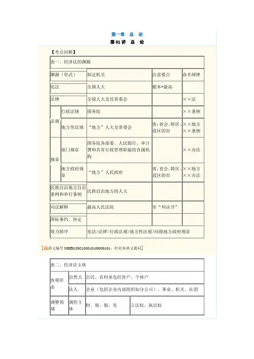 【中级会计职称考试】经济法习题精讲班讲义(侯永斌主讲)01总论