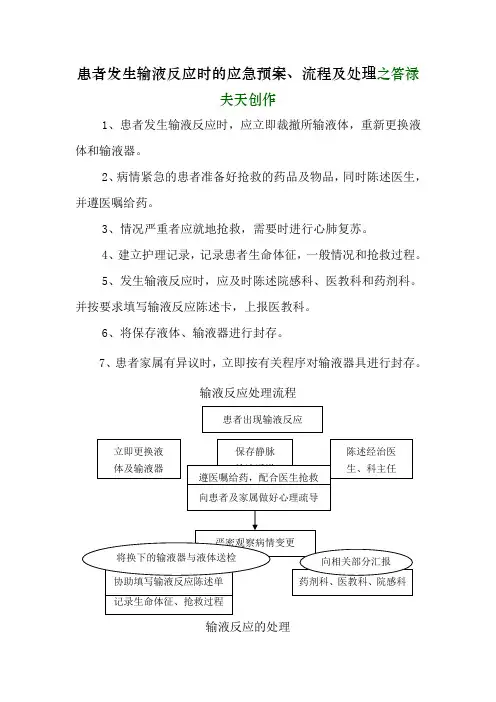 输液反应的应急预案、流程及处理方法