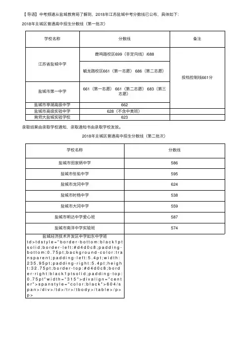 2018年江苏盐城中考分数线（已公布）