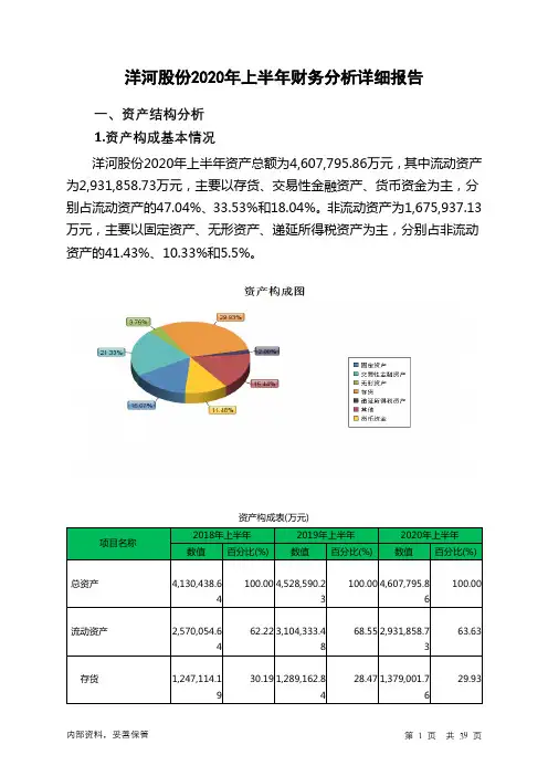 洋河股份2020年上半年财务分析详细报告