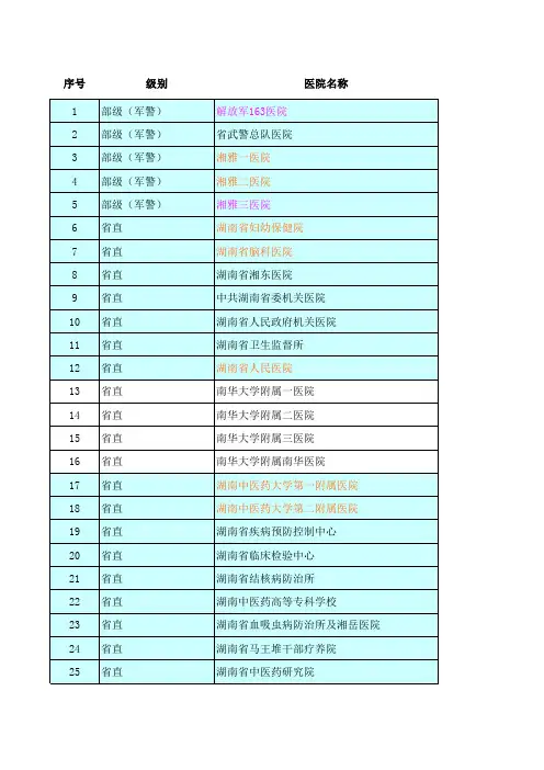湖南省级长沙市医院名录