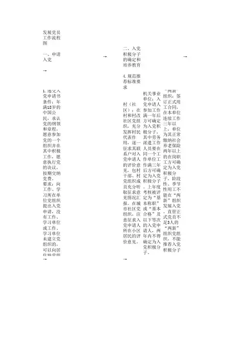 党员发展工作流程图35项