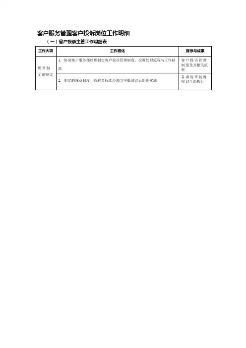 客户服务管理客户投诉岗位工作明细