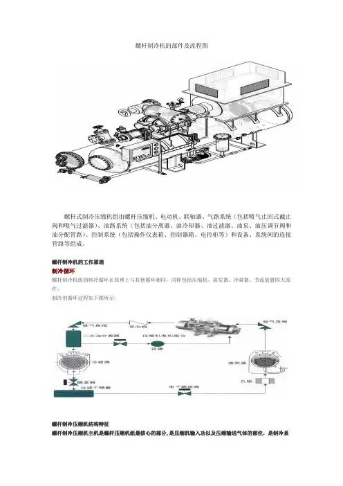 螺杆制冷机的部件及流程图