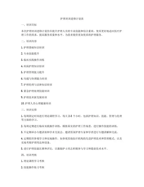 护理培训进修计划表