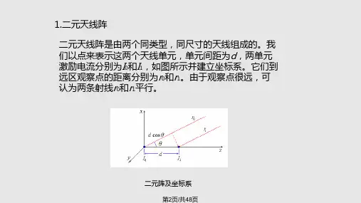 天线的方向图