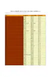 中国财政年鉴2014指标数据：中国2013年财政收入超十亿元县(市)统计(按收入次序排列)(三)