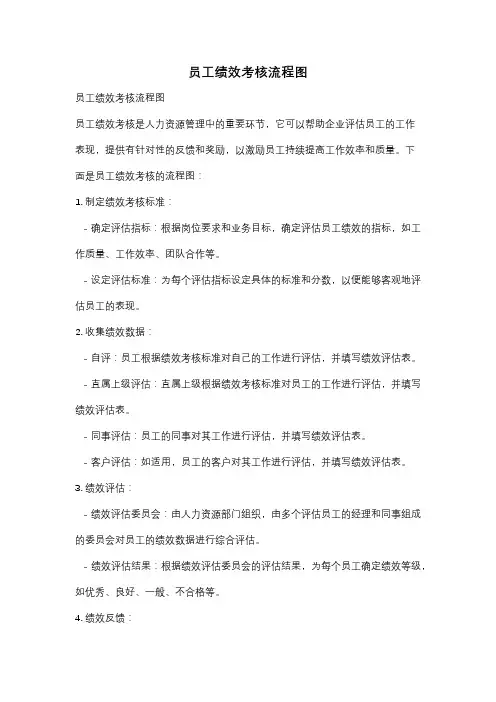 员工绩效考核流程图