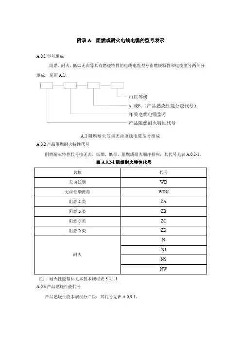 阻燃或耐火电线电缆的型号表示
