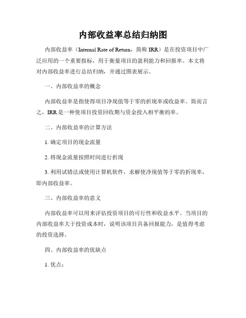 内部收益率总结归纳图