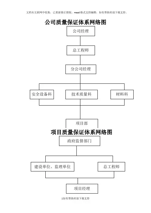 19公司质量保证体系网络图