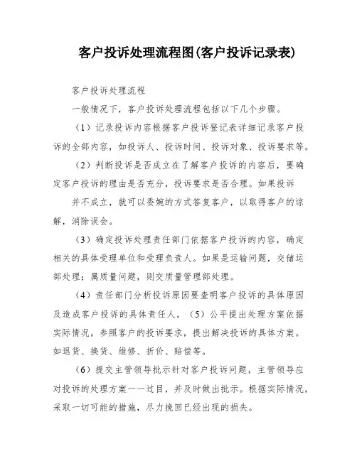 客户投诉处理流程图(客户投诉记录表)