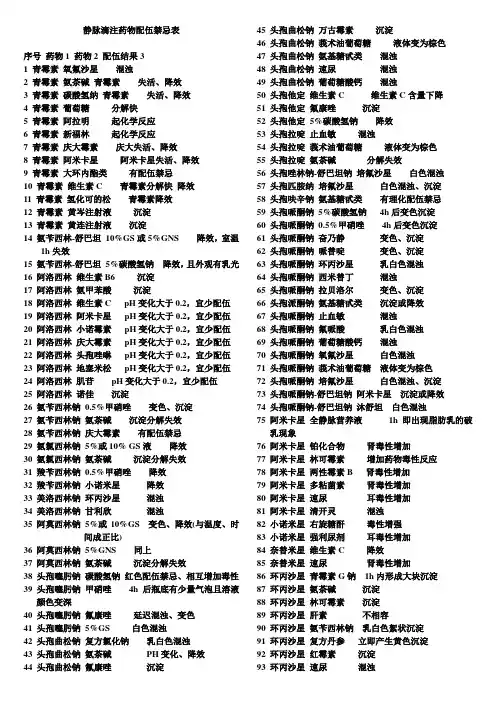 静脉滴注药物配伍禁忌简表
