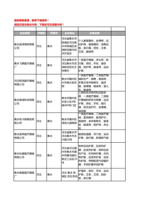 新版河北省衡水运动护具工商企业公司商家名录名单联系方式大全287家