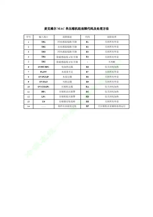 麦克维尔MAC机组_《故障代码及处理方法》