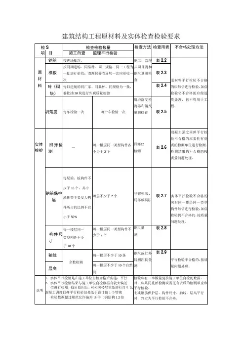 建筑结构工程原材料及实体检查检验要求