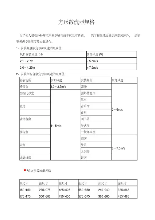 新版方形散流器规格-新版.pdf