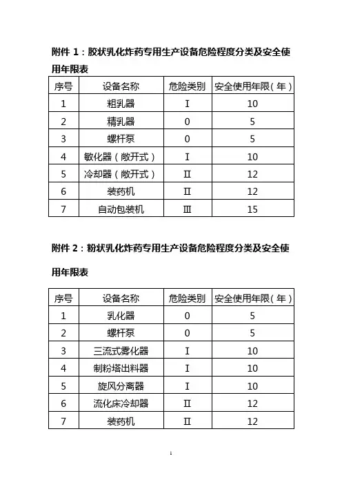 民用爆破器材生产设备使用寿命管理规定