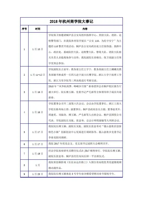 杭州商学院大事记