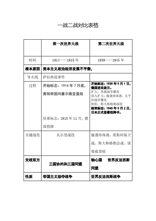 一战二战对比表格