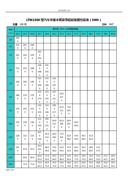 20吨至500吨各型汽车式吊车起重性能表