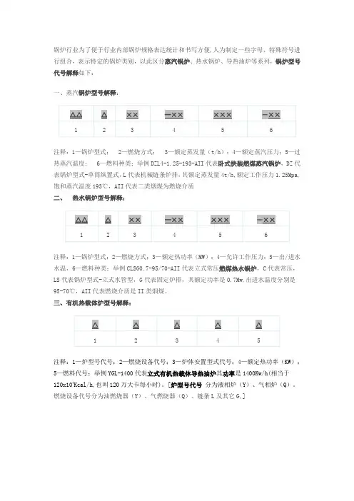 锅炉型号解释